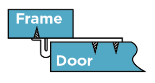 Self-Closing Hinge Diagram