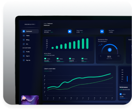 Analytics dashboard