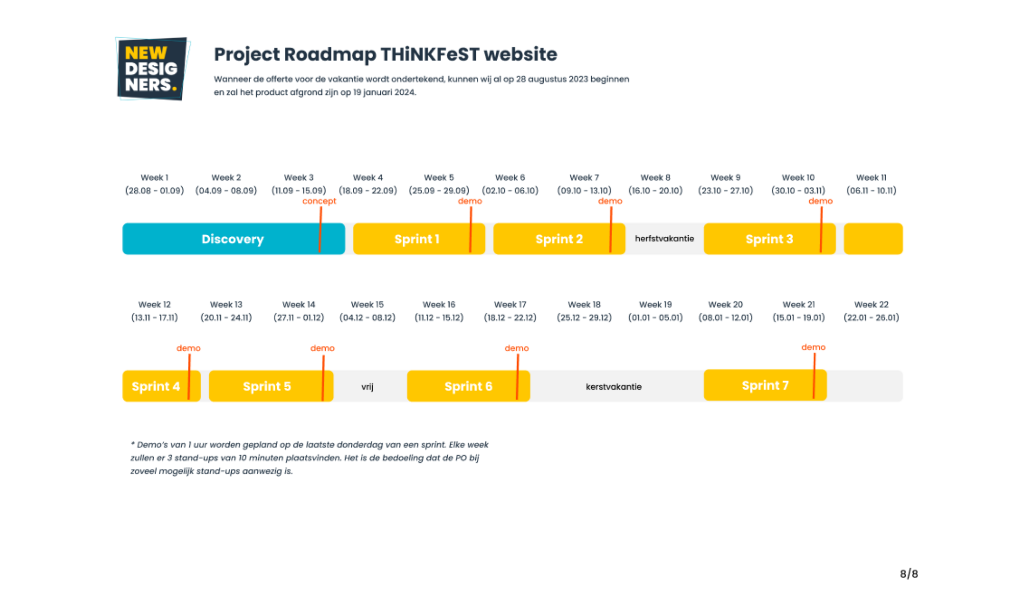 Project Roadmap