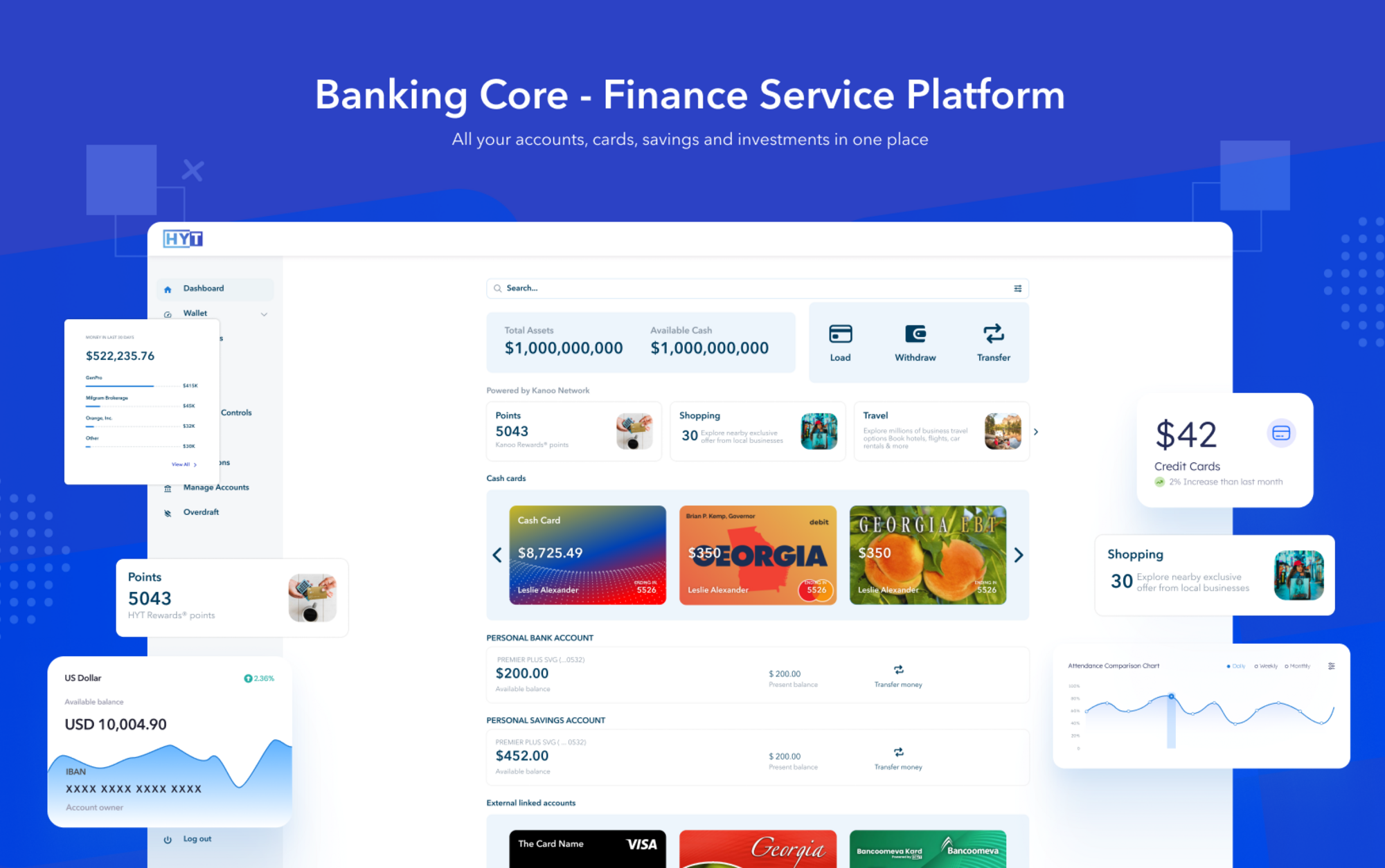 Banking Core platform overview