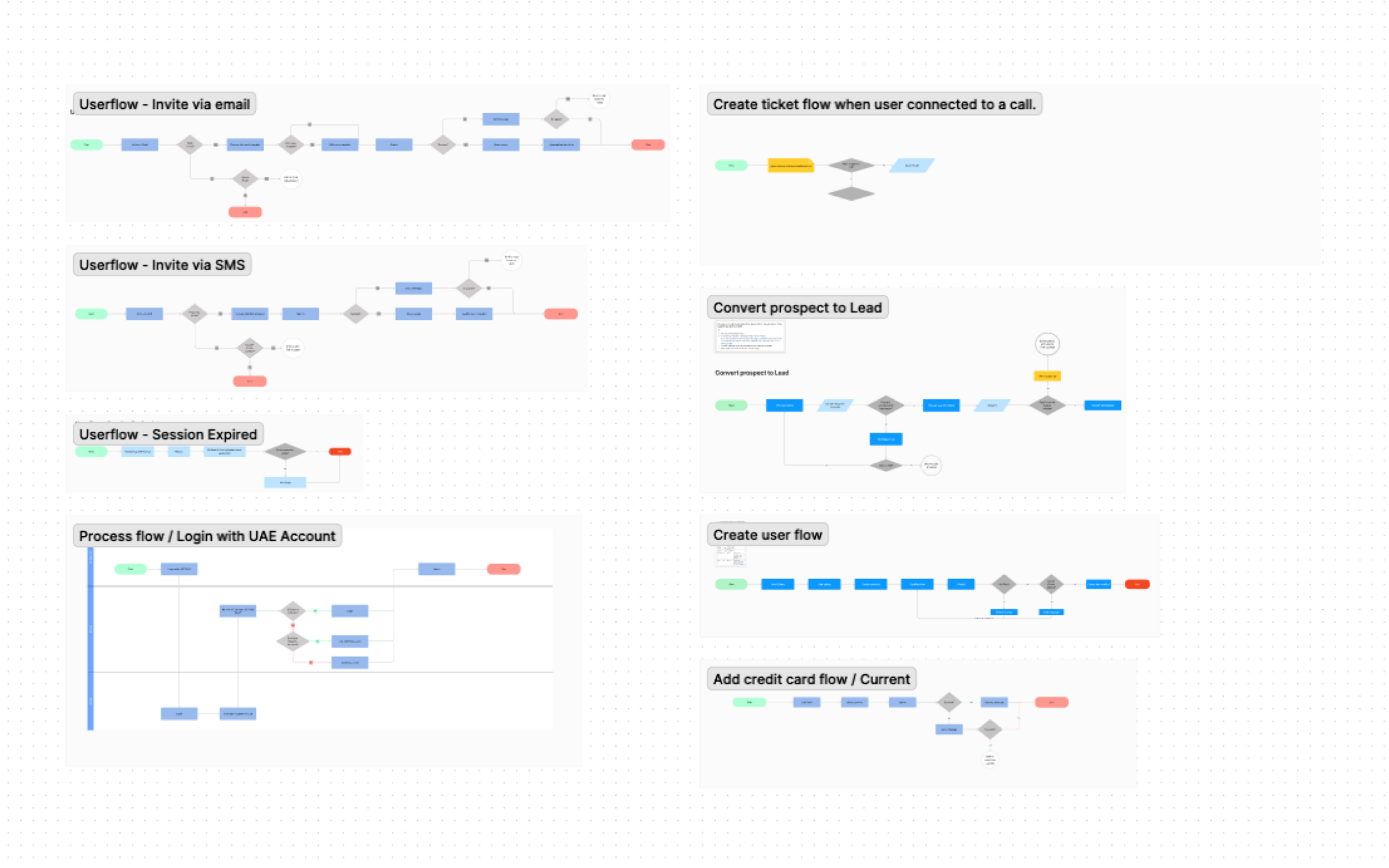 Kard Engage User Flow