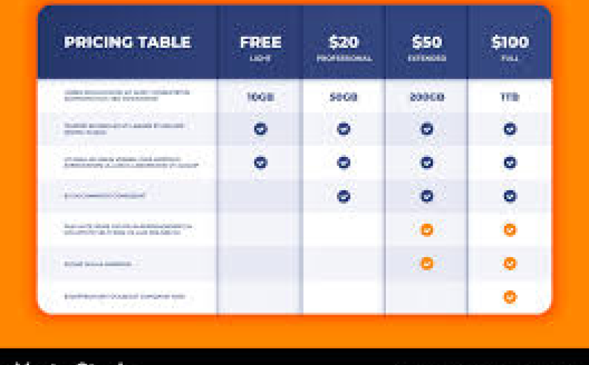 Price Chart