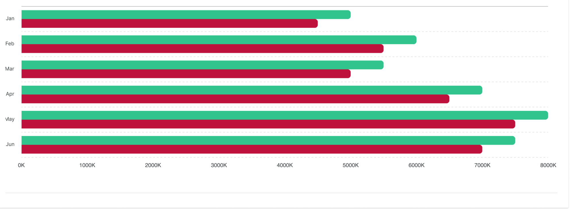 Arbeitsmarkt Trend Grafik