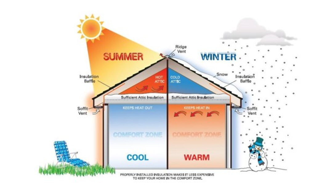 Home insulation illustration