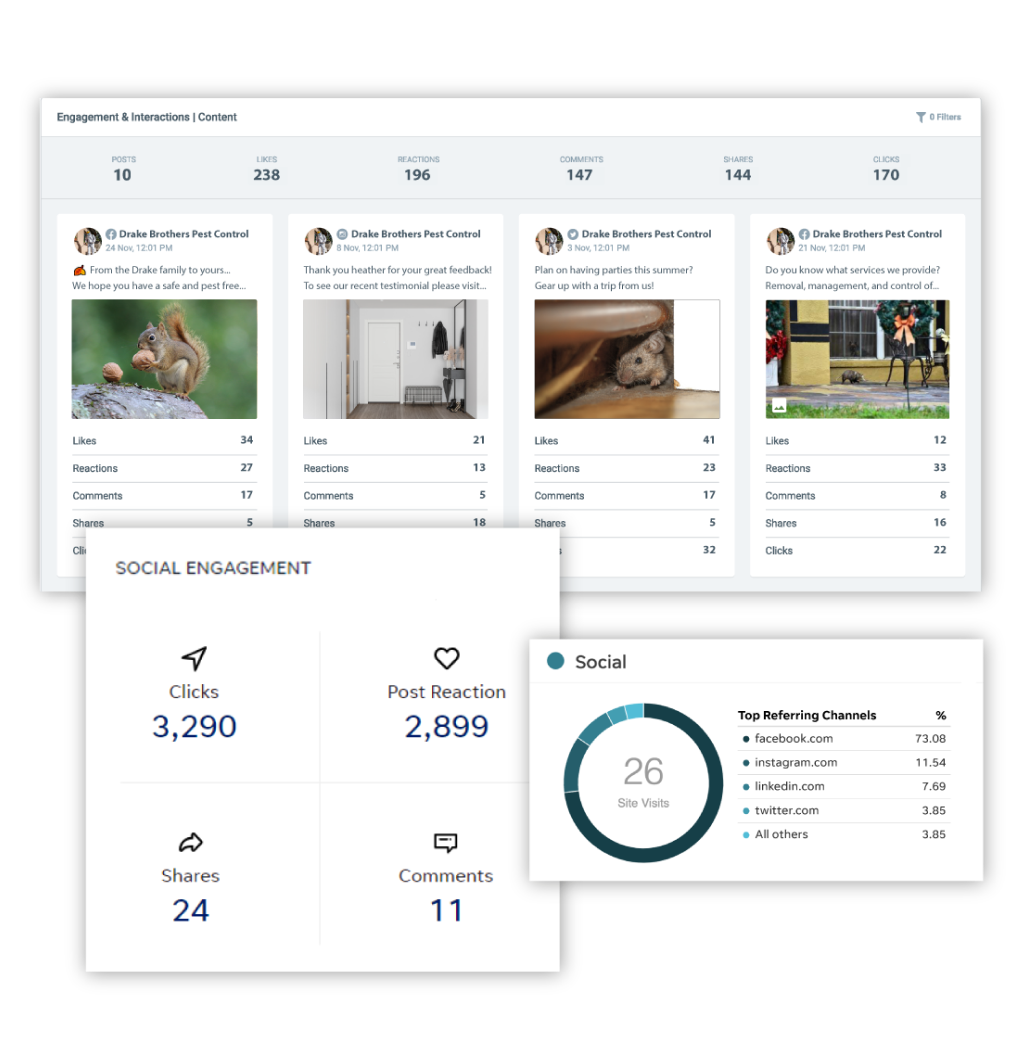 Social media marketing dashboard interface