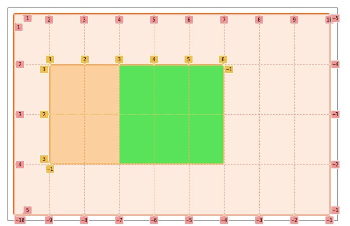 CSS: The Good Parts