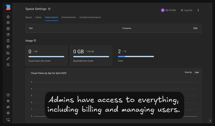 Screenshot of the Account settings and the caption, "Admins have access to everything, including billing and managing users."