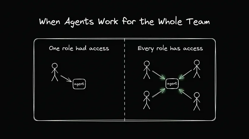 When Agents Work for the Whole Team