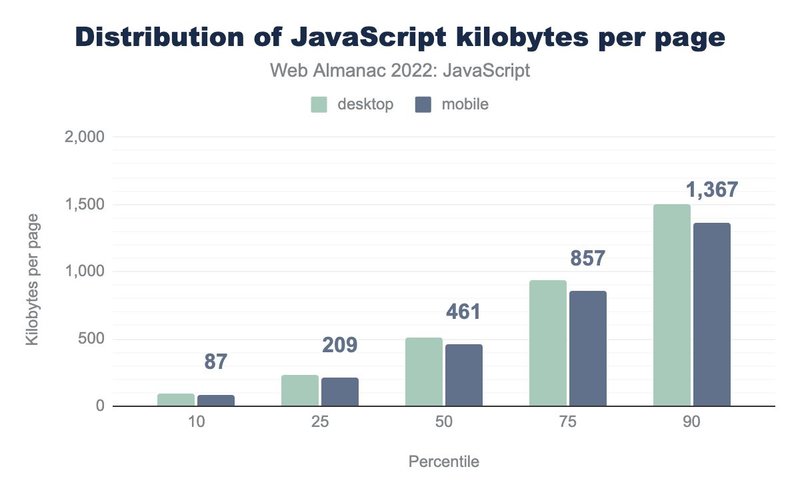 how-to-improve-website-performance-in-2023