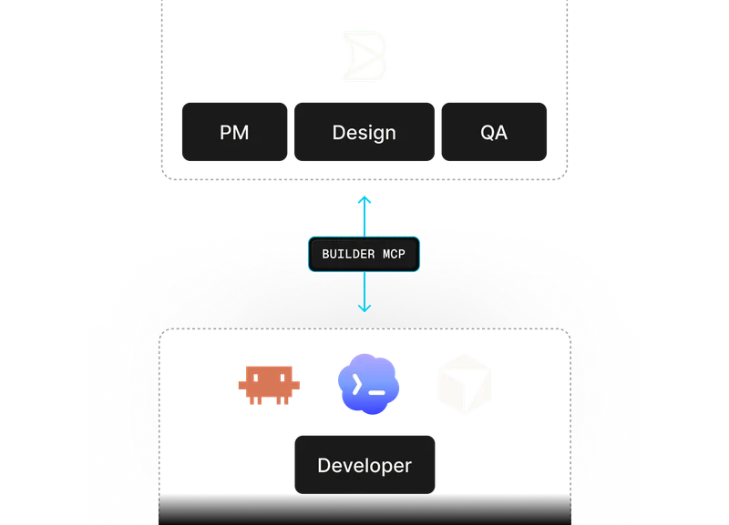 Builder.io: Collaborative Platform to Build With AI Agents