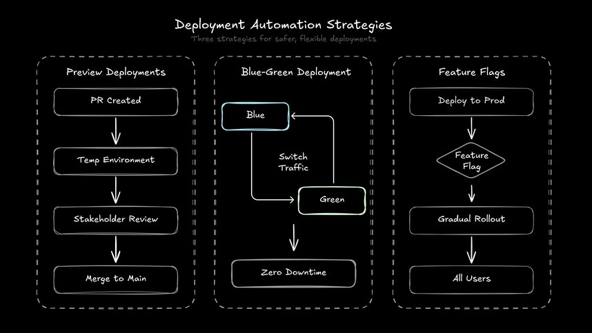 Good Workflow for Automating Frontend Tasks