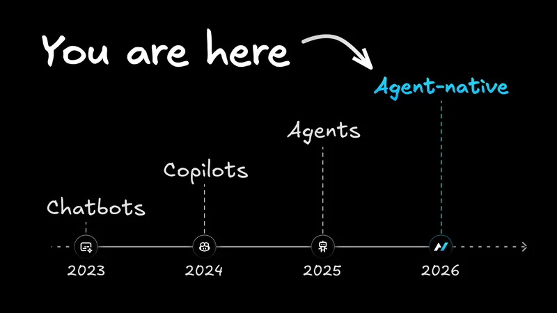 Agent-Native: The Next Architecture for Software