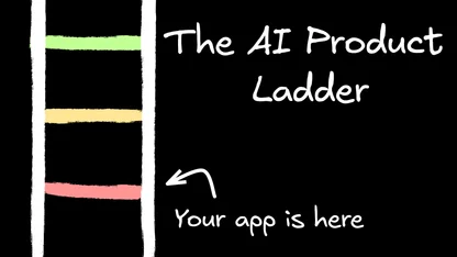 The AI Product Ladder (and why most apps are stuck on Rung 1)