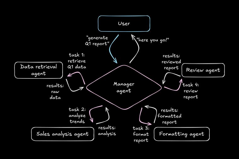 Designing Agentic AI Systems: A Web Dev’s Guide