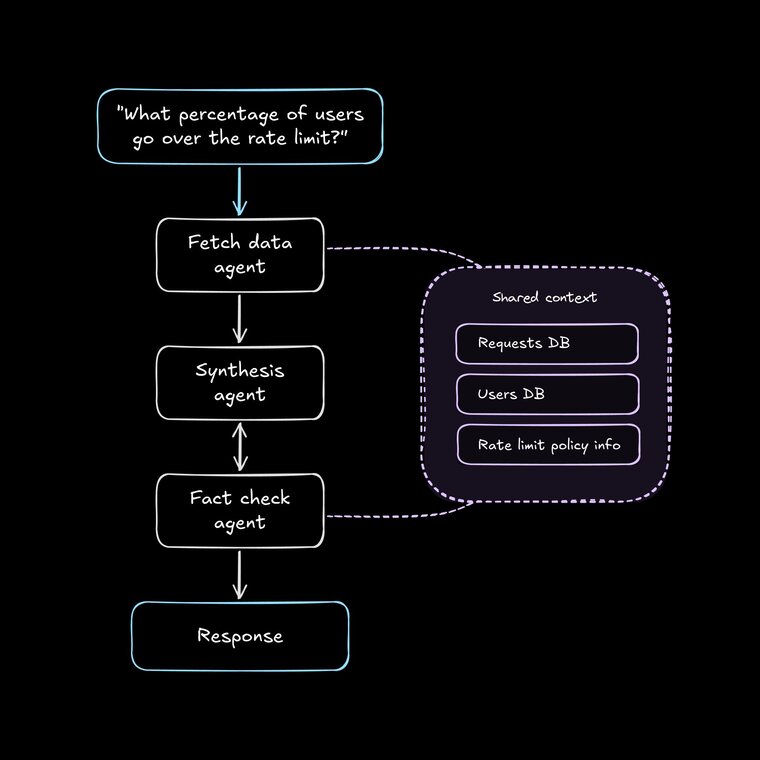 Designing Agentic AI Systems: A Web Dev’s Guide