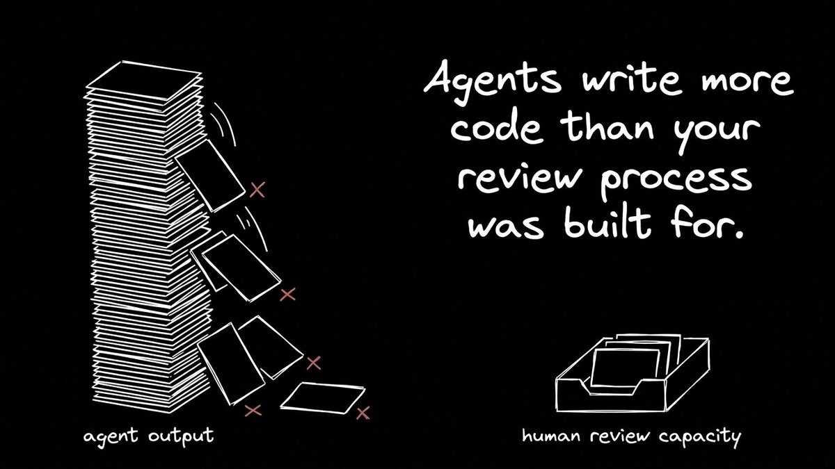 Agent Productivity Is Creating a Quality Debt