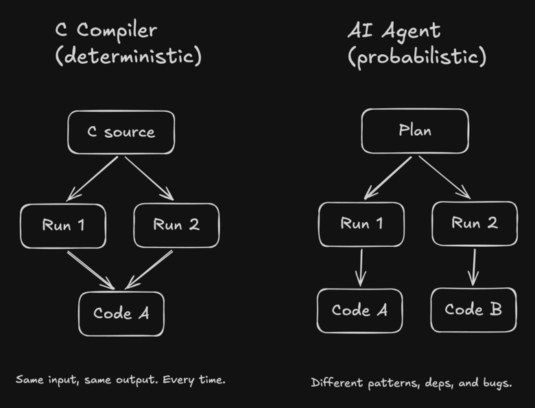 Introducing /visual-plan: Scannable Claude Code plans