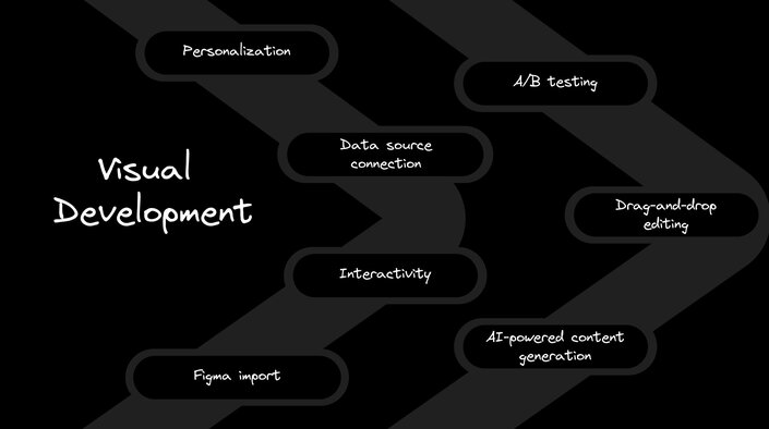 The Evolution of Visual Editors