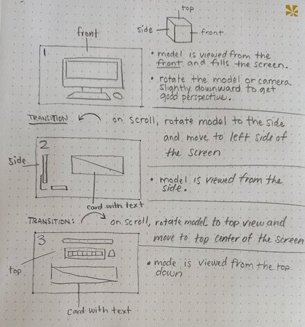 Recreating Apple-style 3D scroll animations in Three.js and WebGL
