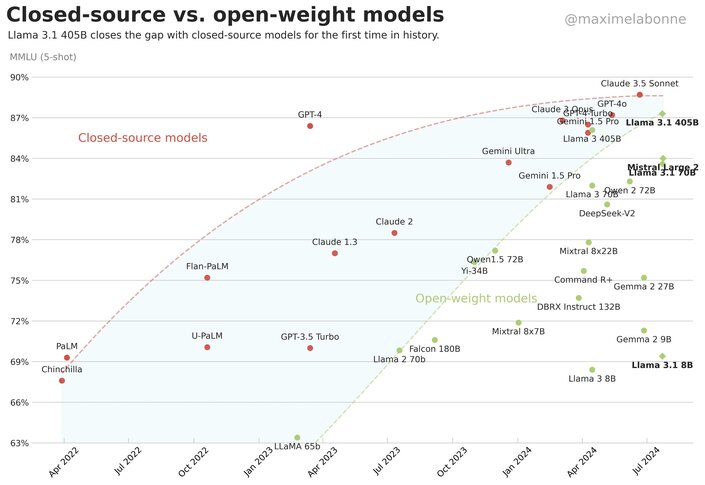 The Big Lie AI Vendors Keep Telling You
