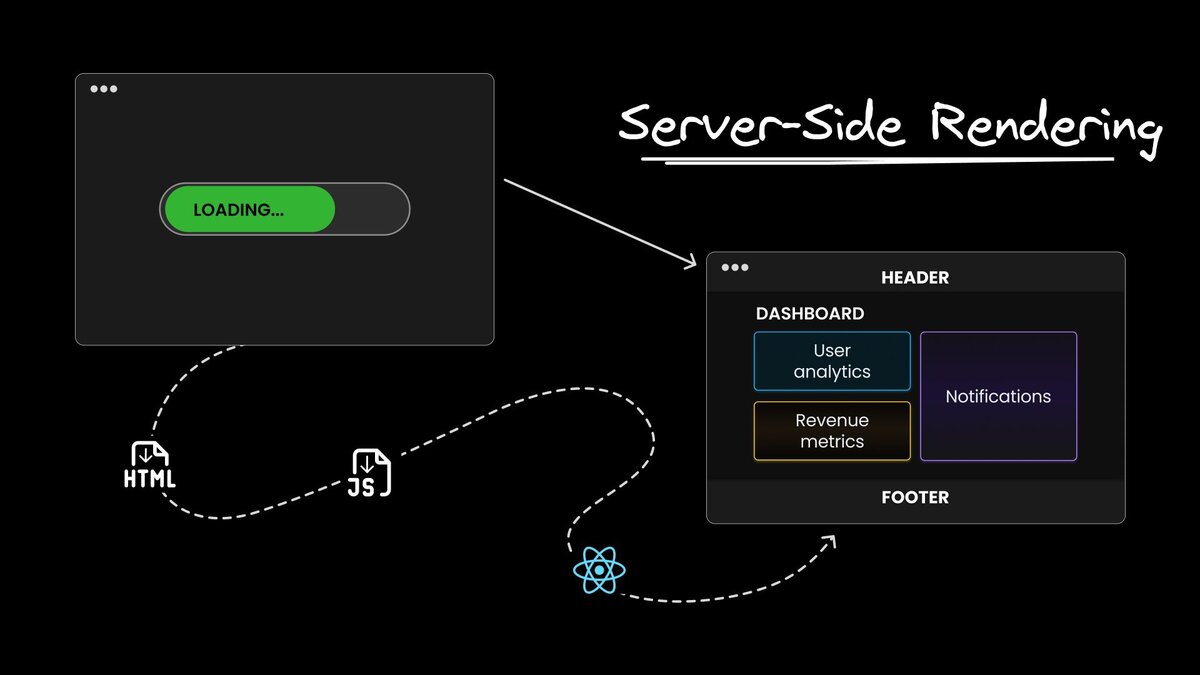 Server-Side Rendering for Better Web Apps
