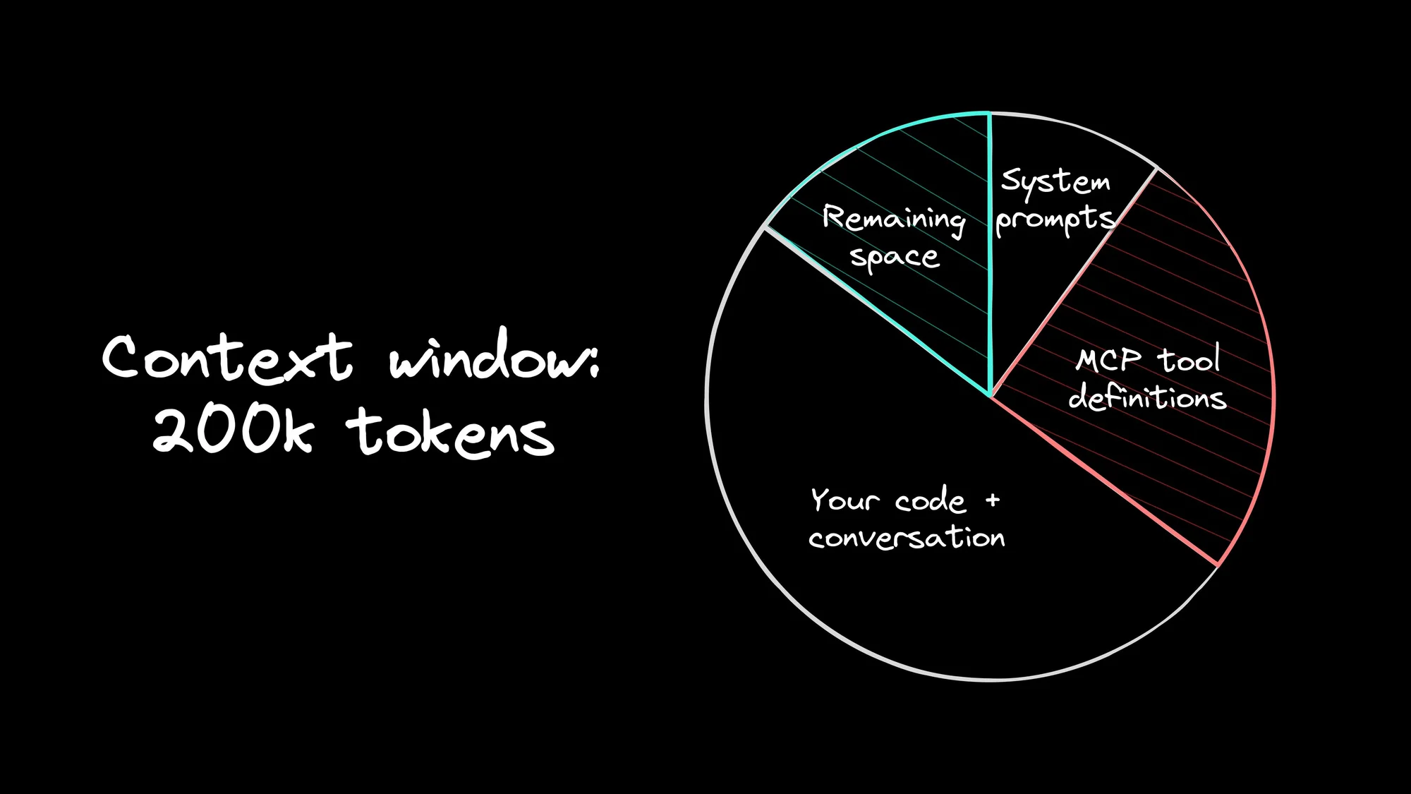 深入对比 OpenCode 与 Claude Code | 墨筝