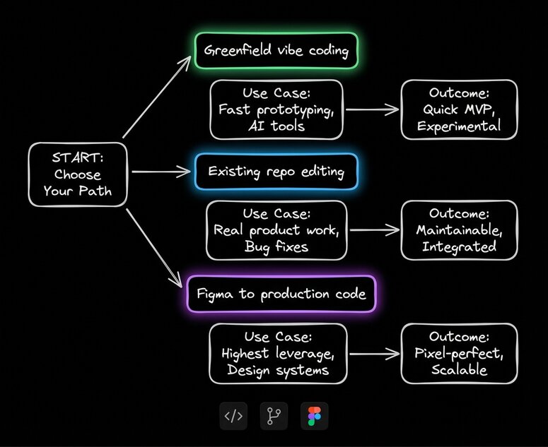 Cursor for Designers Tutorial #2: Edit UI Safely in an Existing Product ...