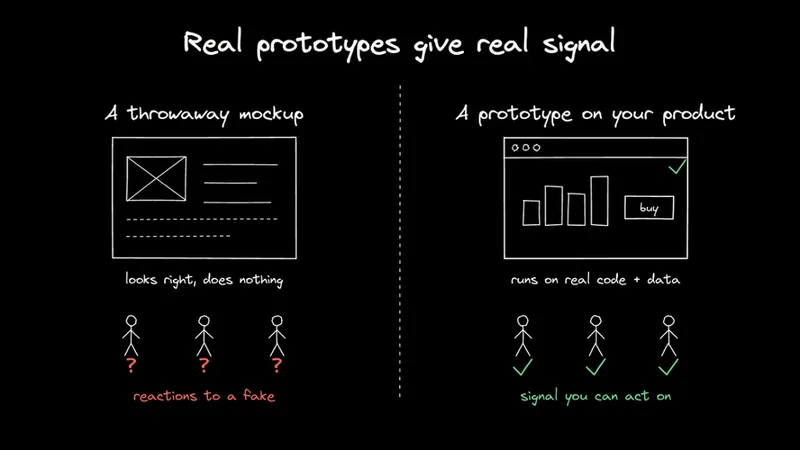 Turn User Signal Into What You Build Next