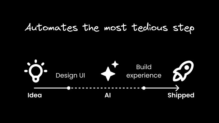 Figma to Code - How to use your design system with AI
