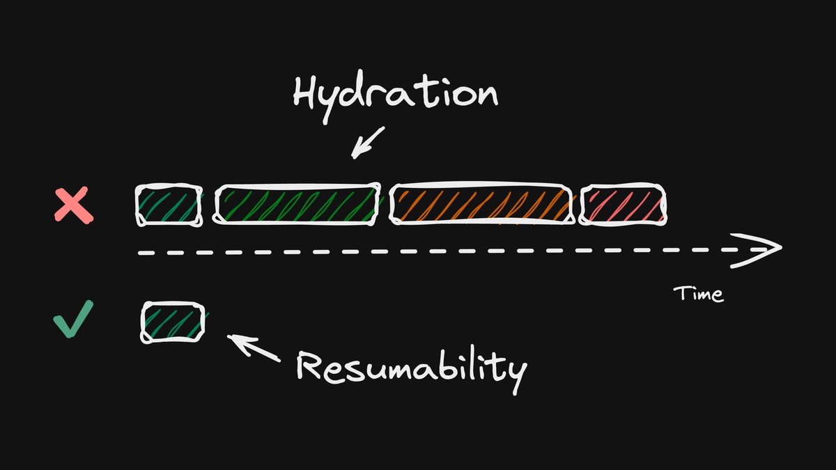 Understanding Resumability from the Ground Up