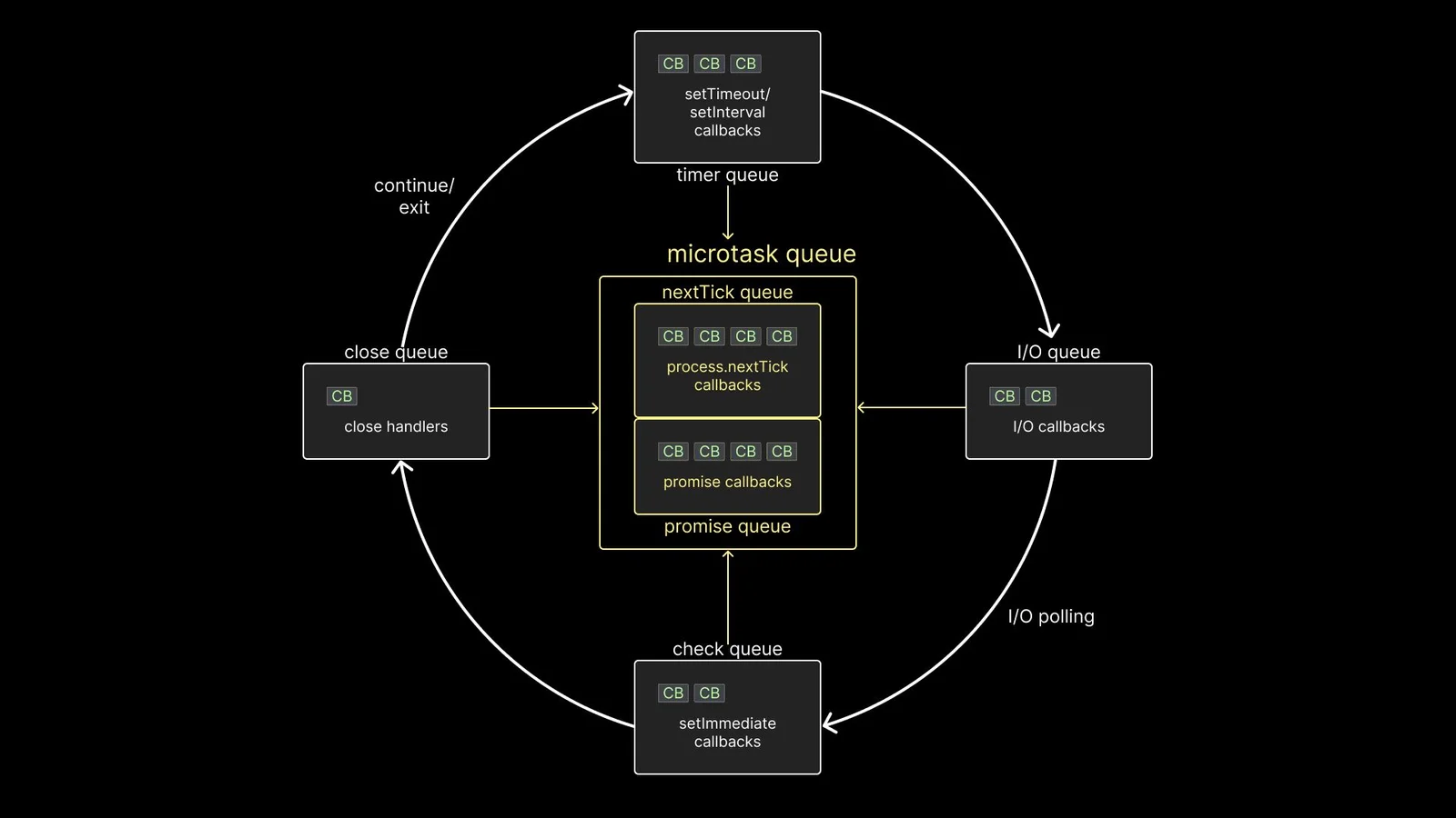 System Design - Event Loop for Concurrent Applications | JZLeetCode