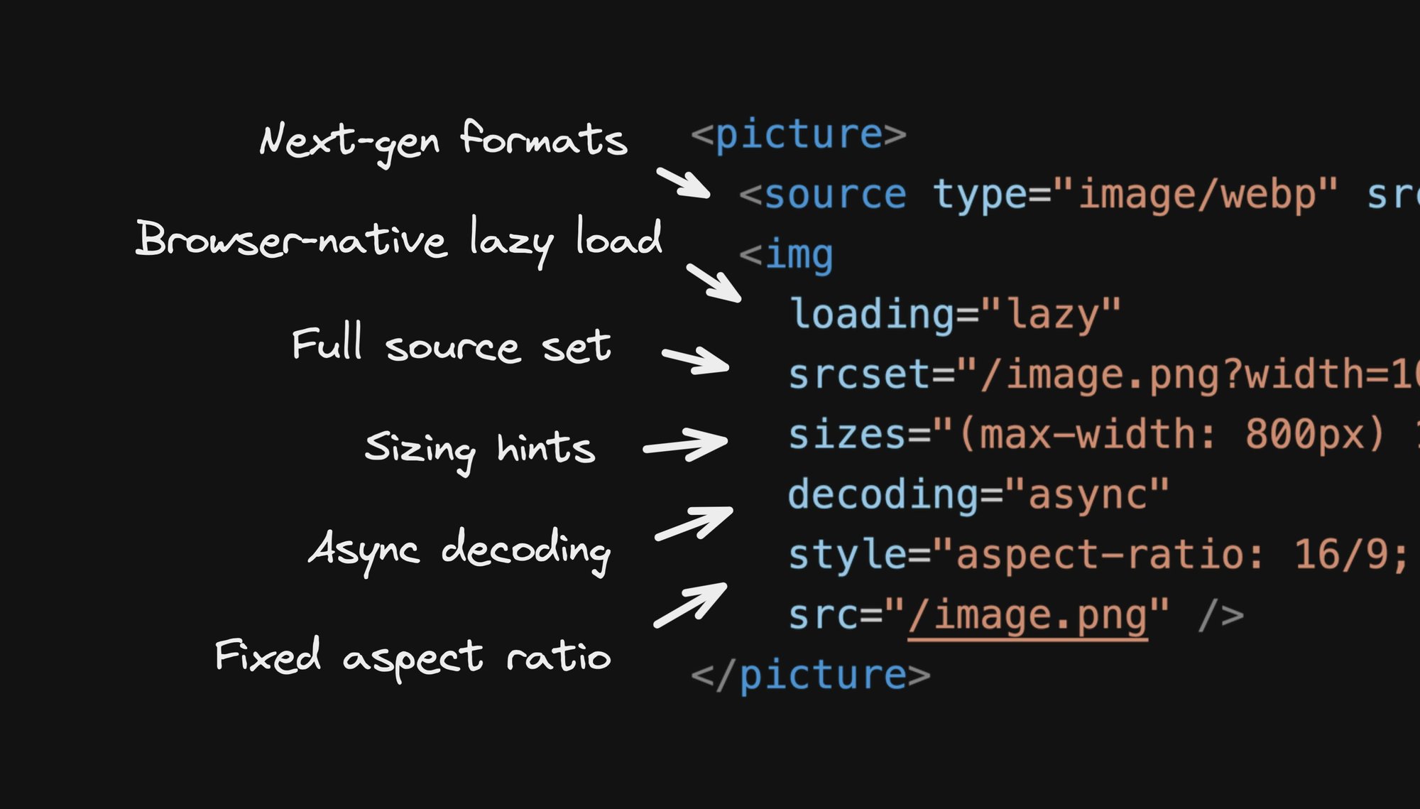 Optimal Images in HTML