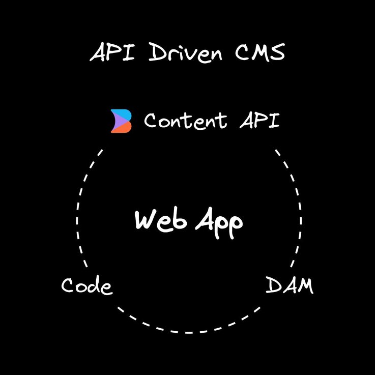Digital asset management: Organize your content