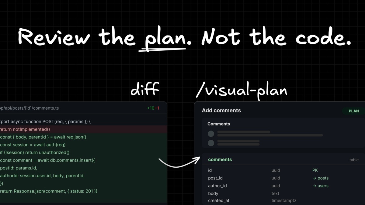 Introducing /visual-plan: Scannable Claude Code plans