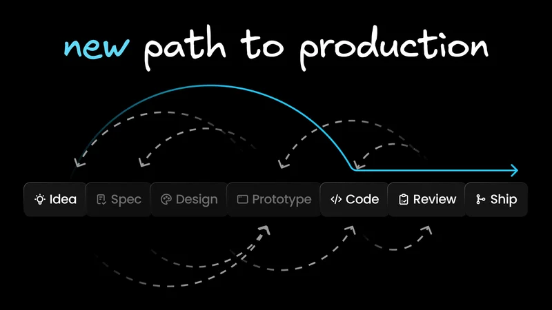 The New Path from Prototype to Production