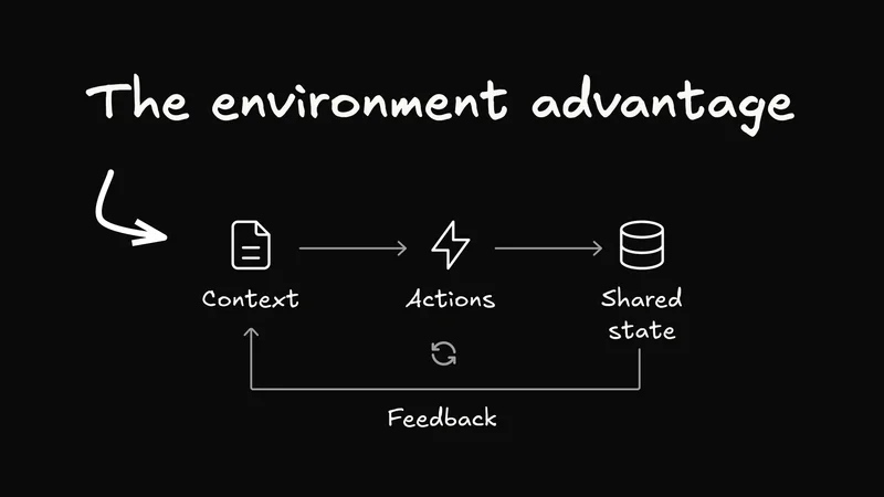 The Real Reason Coding Agents Get More Done