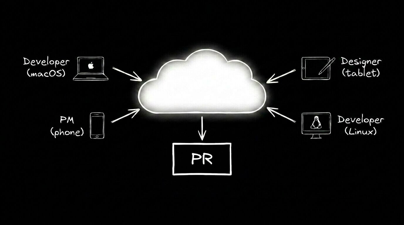 AI Development Environments Fixed What Docker Couldn't