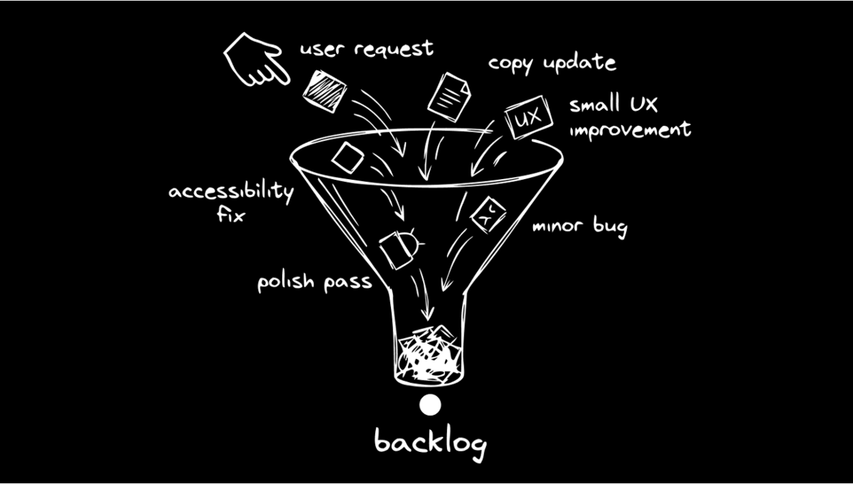 The Backlog Problem AI Didn't Solve