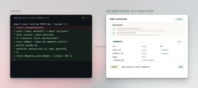 Introducing /visual-plan: Scannable Claude Code plans