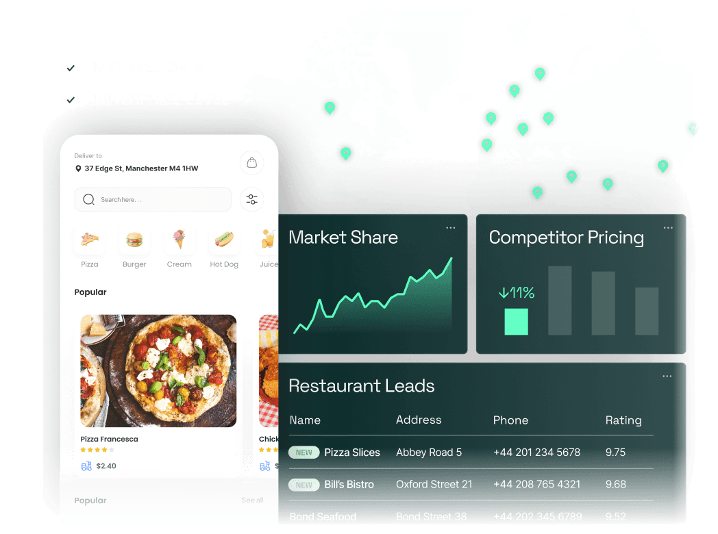 Availability status monitoring | FoodDataLab