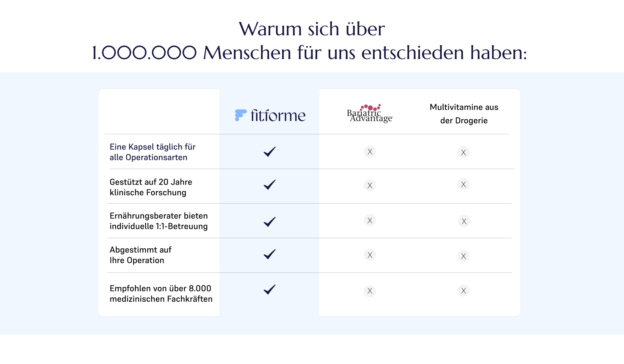 Komplettes Multivitaminpräparat für die bariatrische Chirurgie und GLP ...