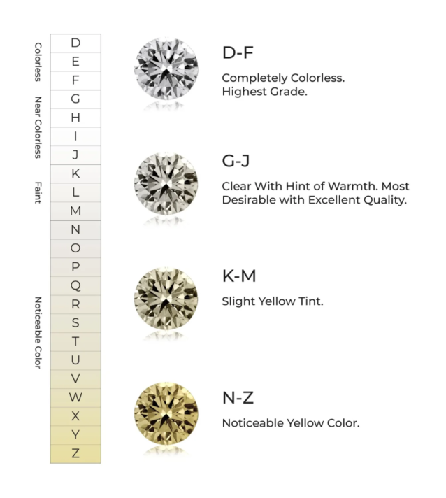Diamond Color Scale and Buying Guide Shane Co.