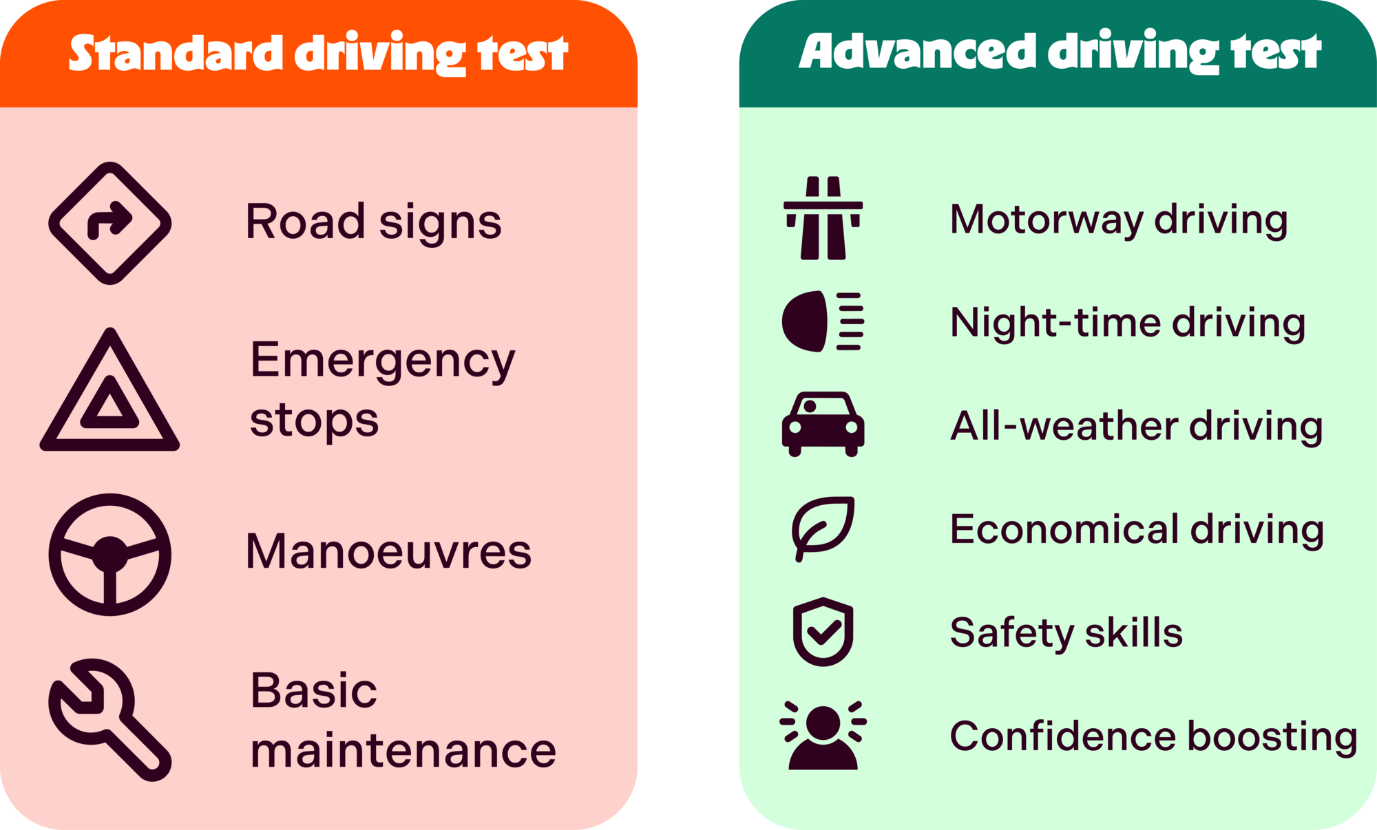 What is an Advanced Driving Course? | Tempcover