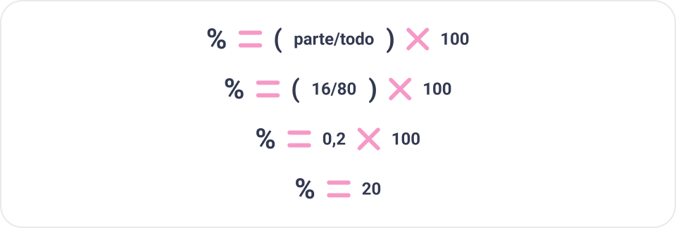 Calculadora de Porcentagem Online | Serasa
