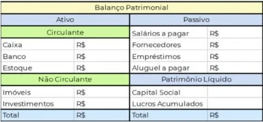 Patrimônio Líquido: aprenda o que é e como calcular | Blog Limpa Nome ...