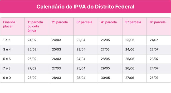 Guia do IPVA da Serasa
