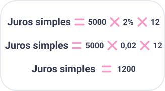 Calculadora de Juros Simples online e grátis | Serasa
