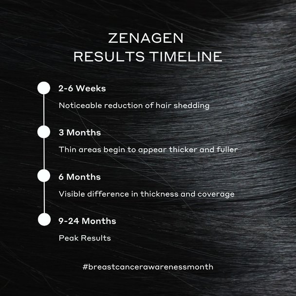October Breast Cancer Awareness Month Zenagen Hair Loss Treatment