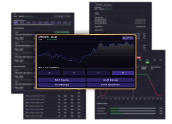 Options Trading - Lightspeed Financial