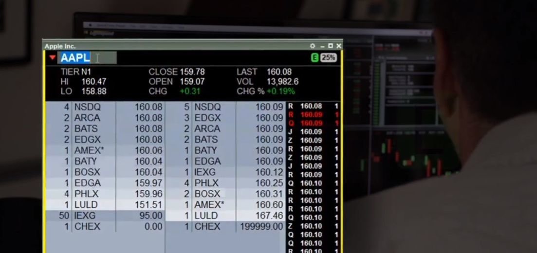 Lightspeed Trader Tutorials Overview Lightspeed Financial